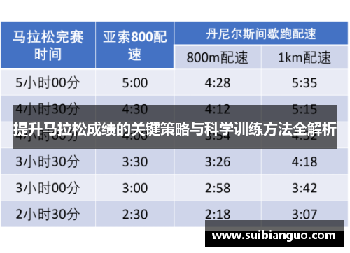 提升马拉松成绩的关键策略与科学训练方法全解析