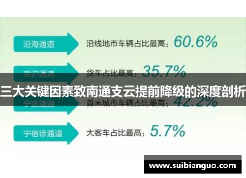 三大关键因素致南通支云提前降级的深度剖析