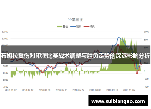 布姆拉受伤对印澳比赛战术调整与胜负走势的深远影响分析
